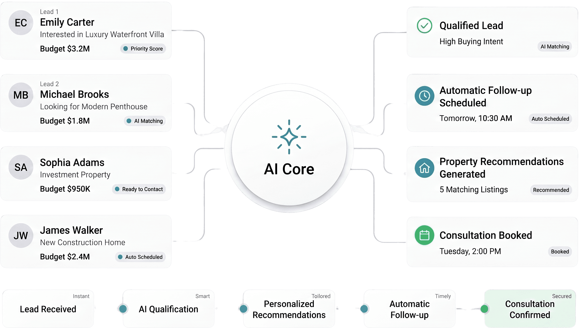 AI-Powered Agentic CRM