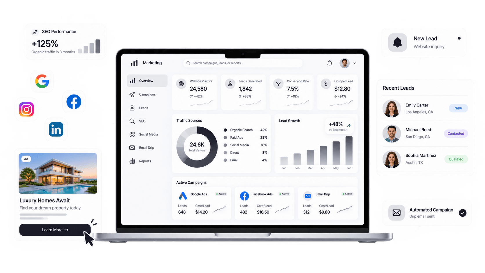 Digital Marketing & Lead Generation