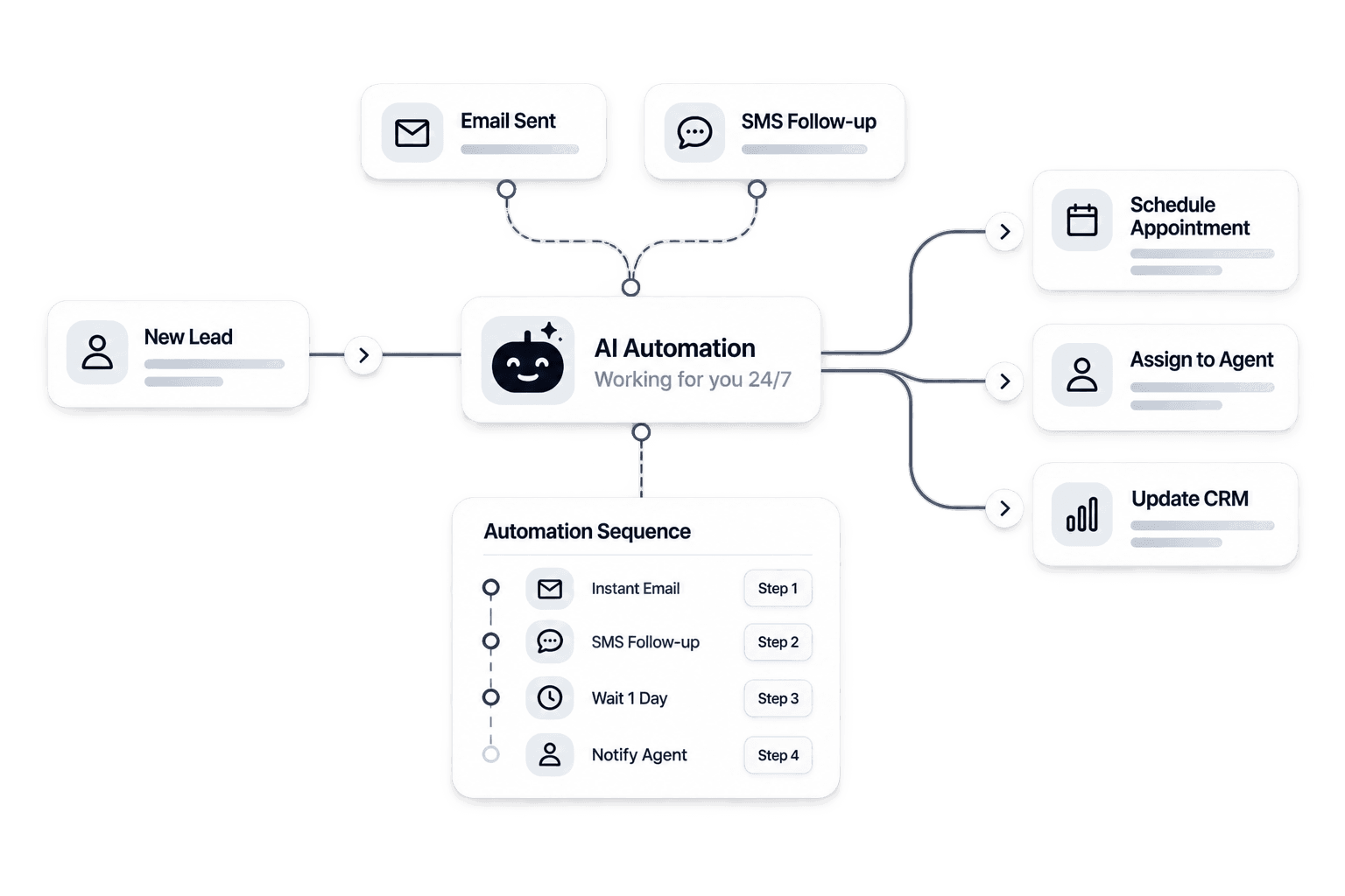 AI Automation & Smart Workflows